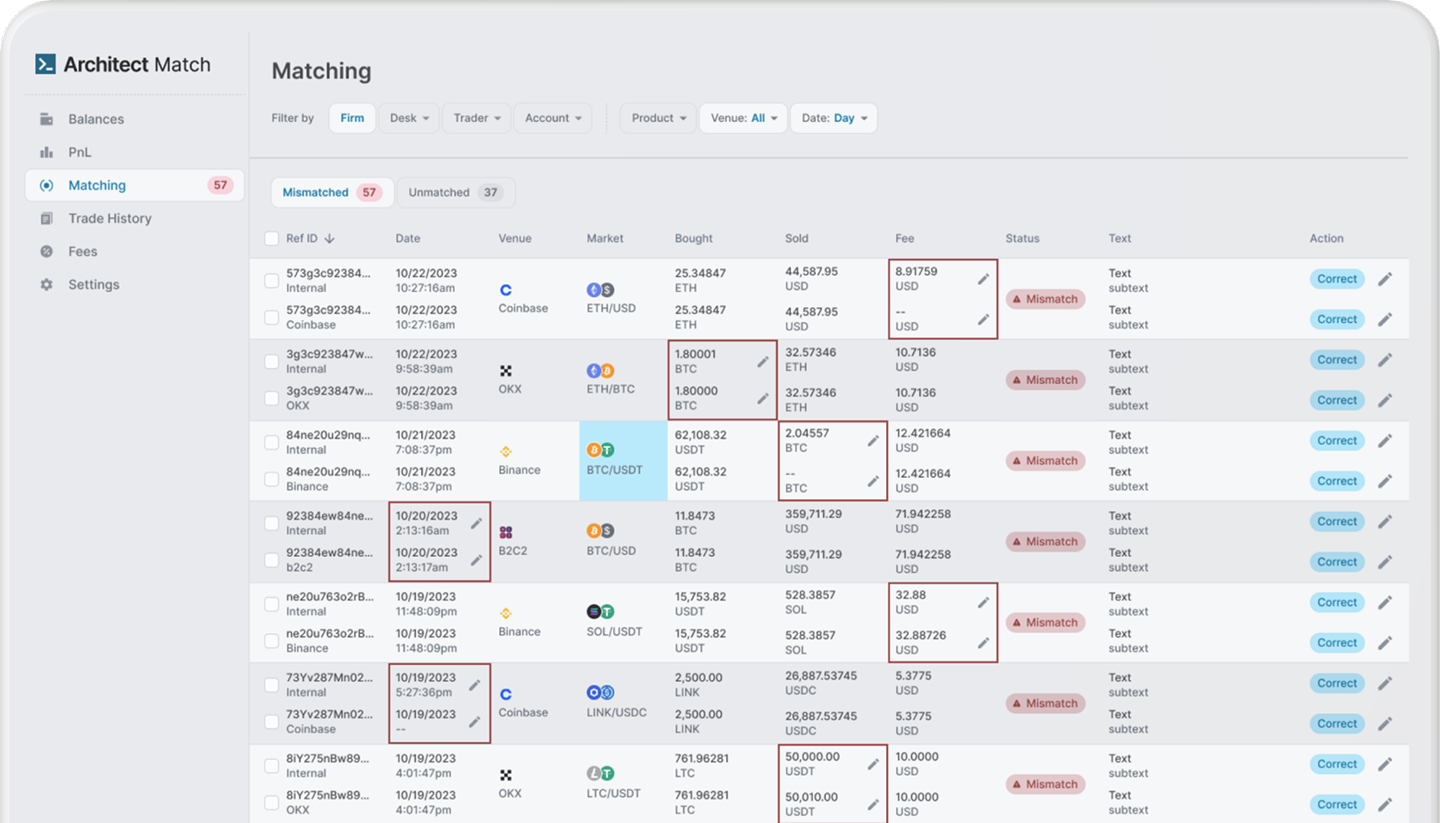 Post-Trade Solutions